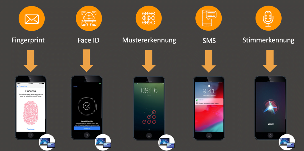 Moderne Authentifizierung - Balance zwischen Komfort und Sicherheit