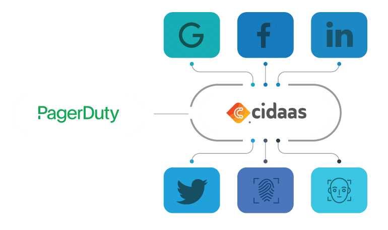 sso-login-pagerduty 2 pagerduty