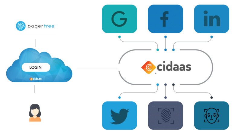 PagerTree Single Sign-On & Social Logins using cidaas
