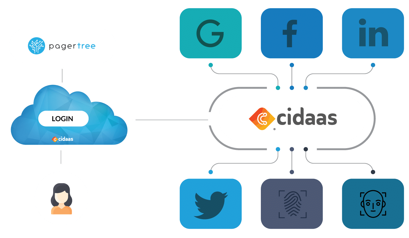 PagerTree Single Sign-On & Social Logins mit cidaas