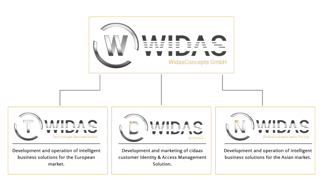 About us 3 structure widas