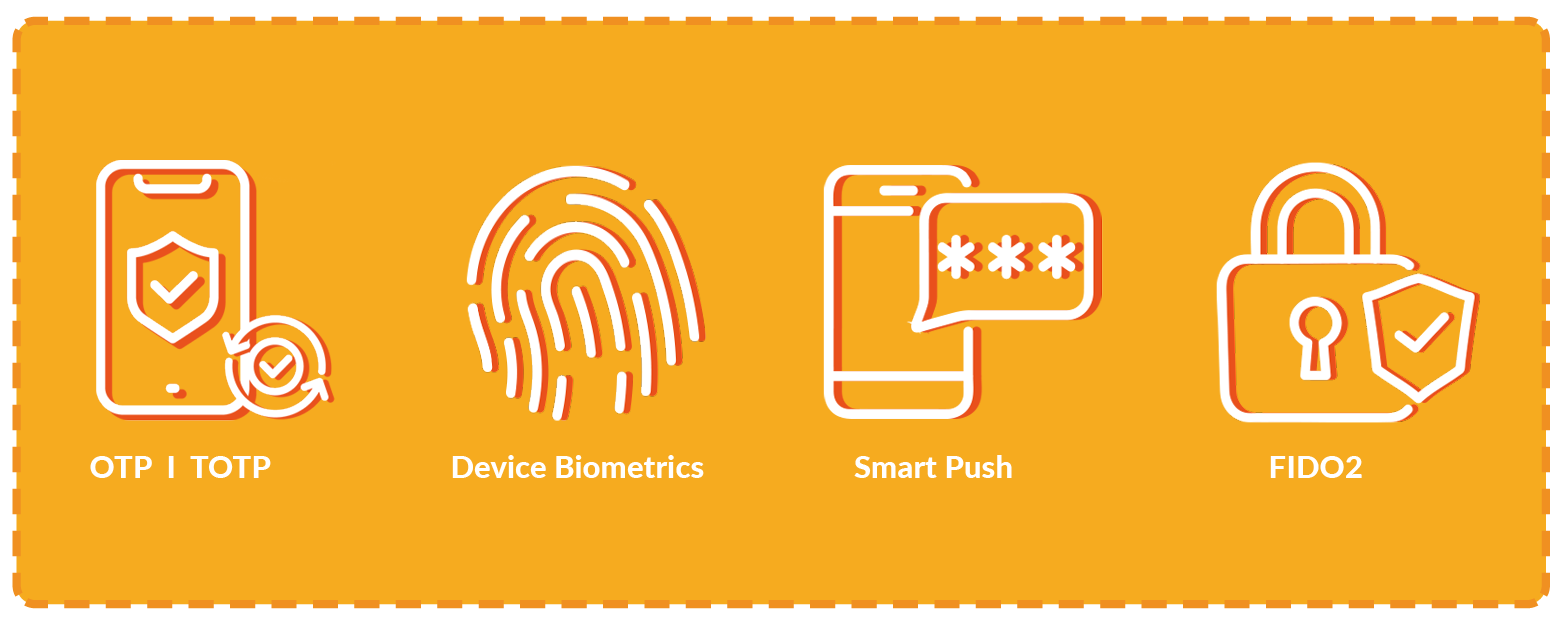 (New) user authentication methods for passwordless and multi-factor authentication