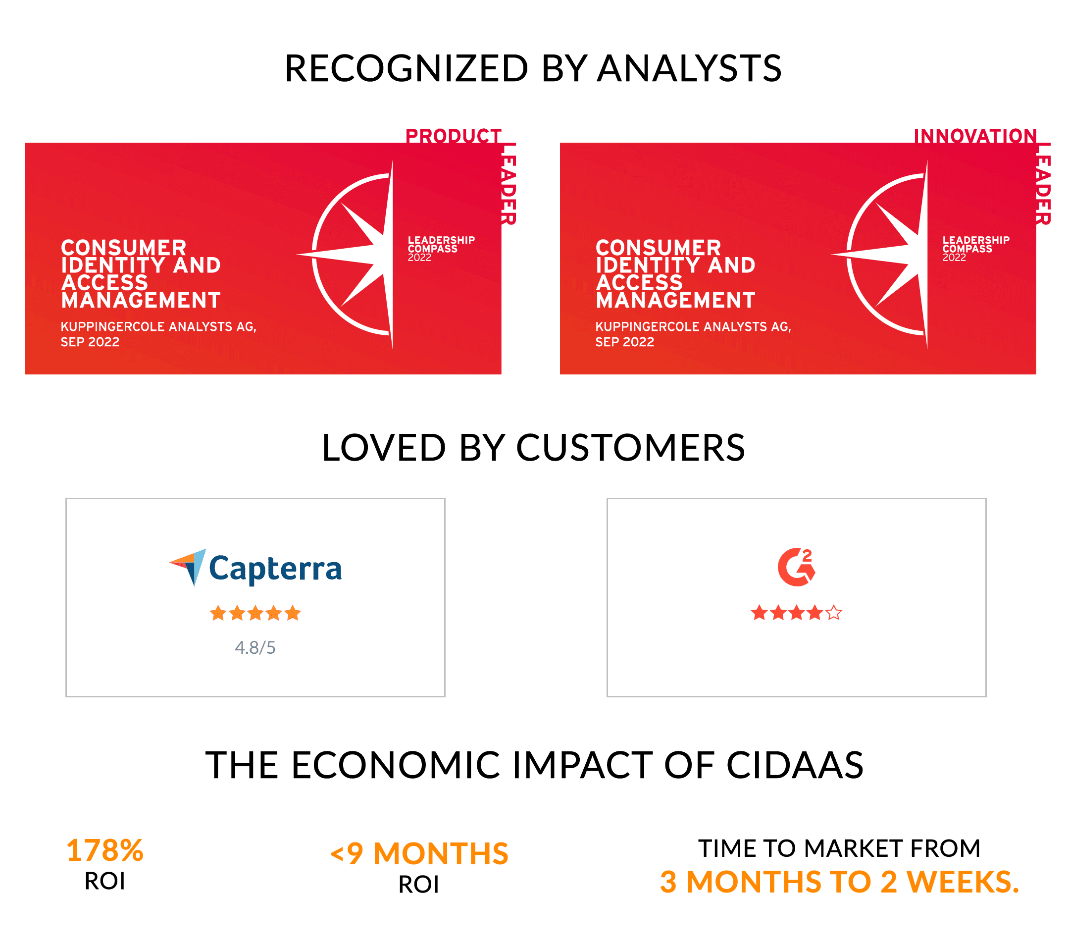 cidaas Total Economic Impact (TEI) and recommended by analysts