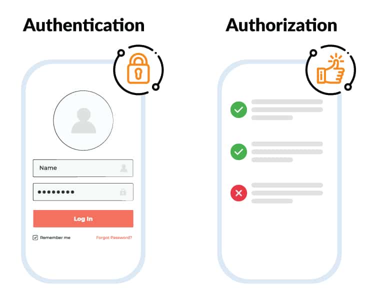 Authentication vs. Authorization example - get to know the difference