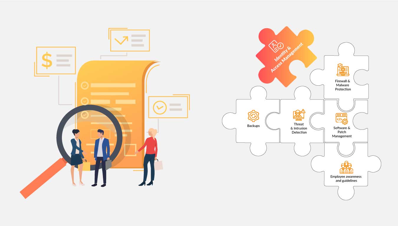 Identity & Access Management as a basic building block of cyber insurance: reporting and recertification