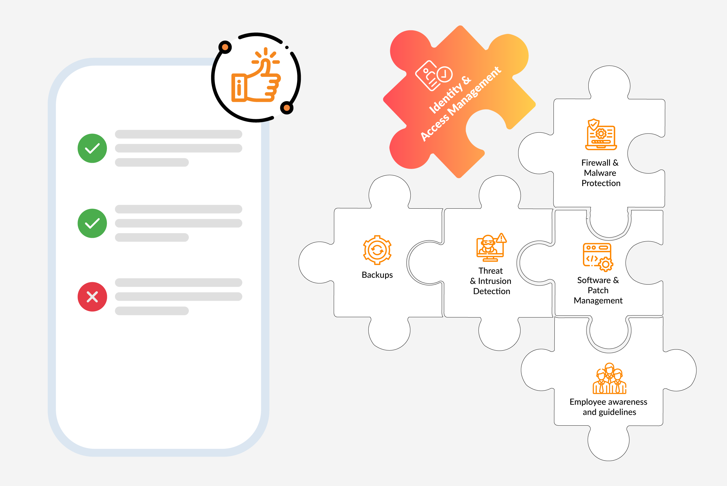 Identity & Access Management as a Core Building Block of Cyber Insurance: Authorization Management