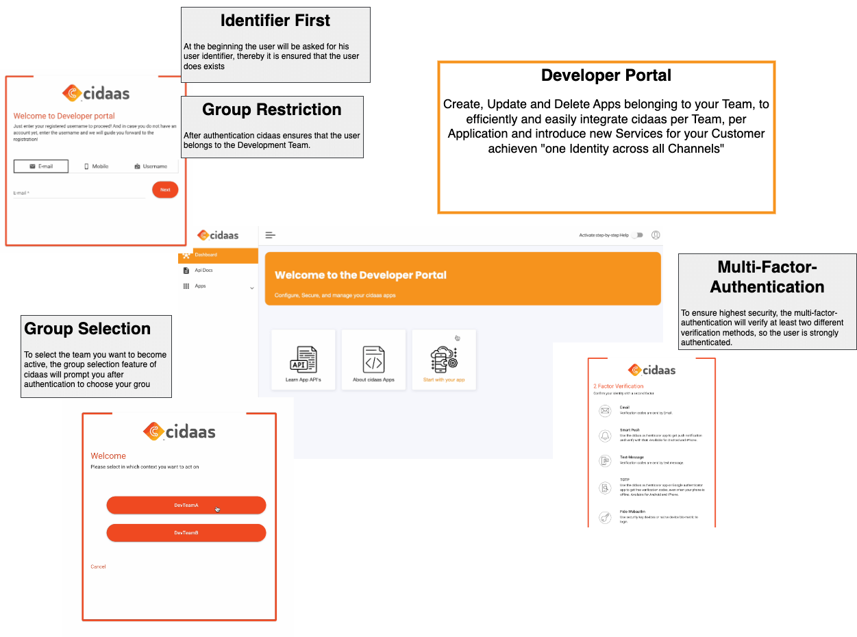 App Developer Portal: The search for the ideal person to manage an Identity & Access Management System