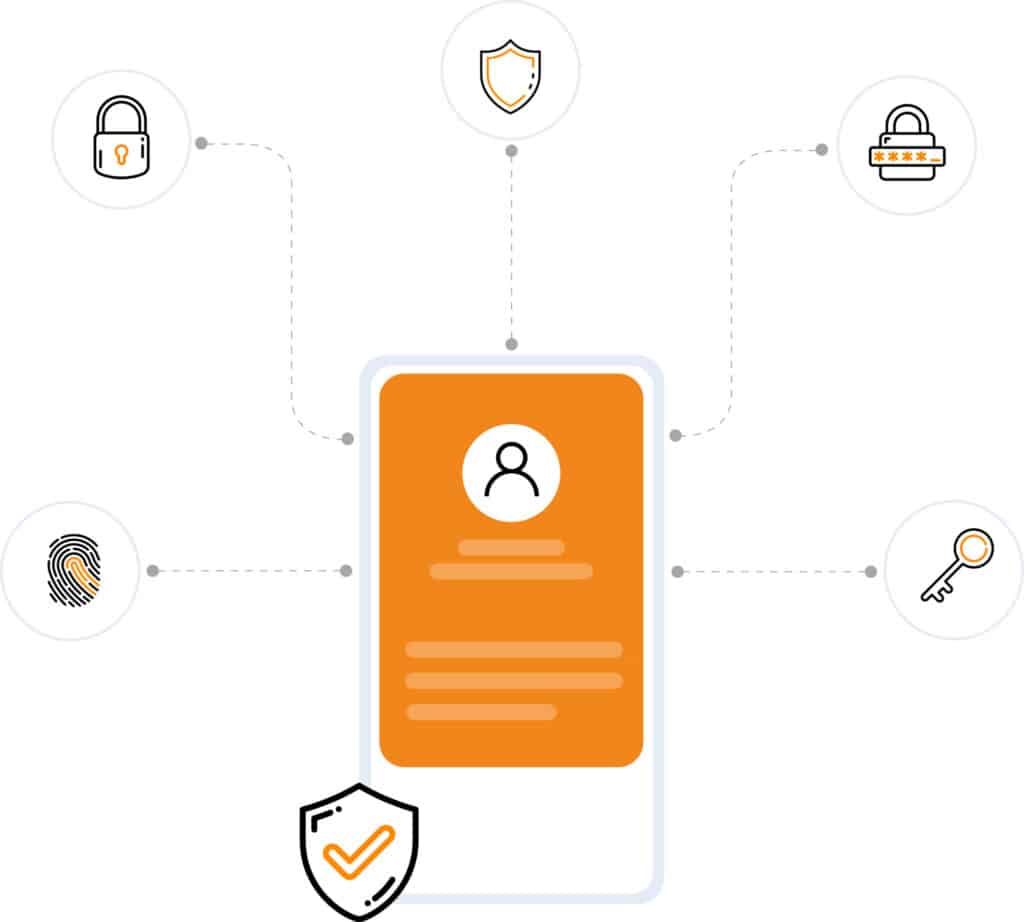 Authentification multifactorielle