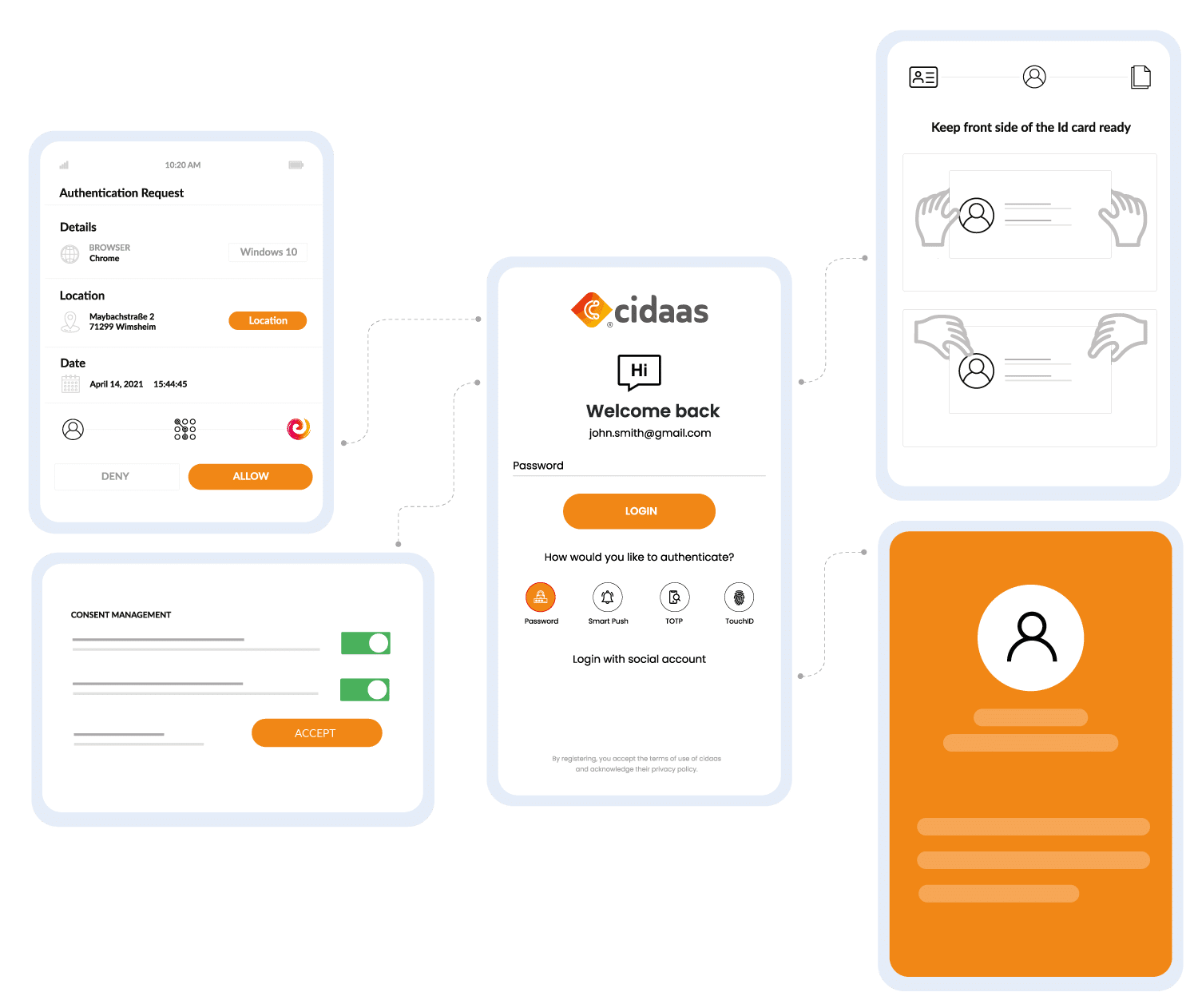 Why cidaas is the right Customer Identity & Access Management for you!