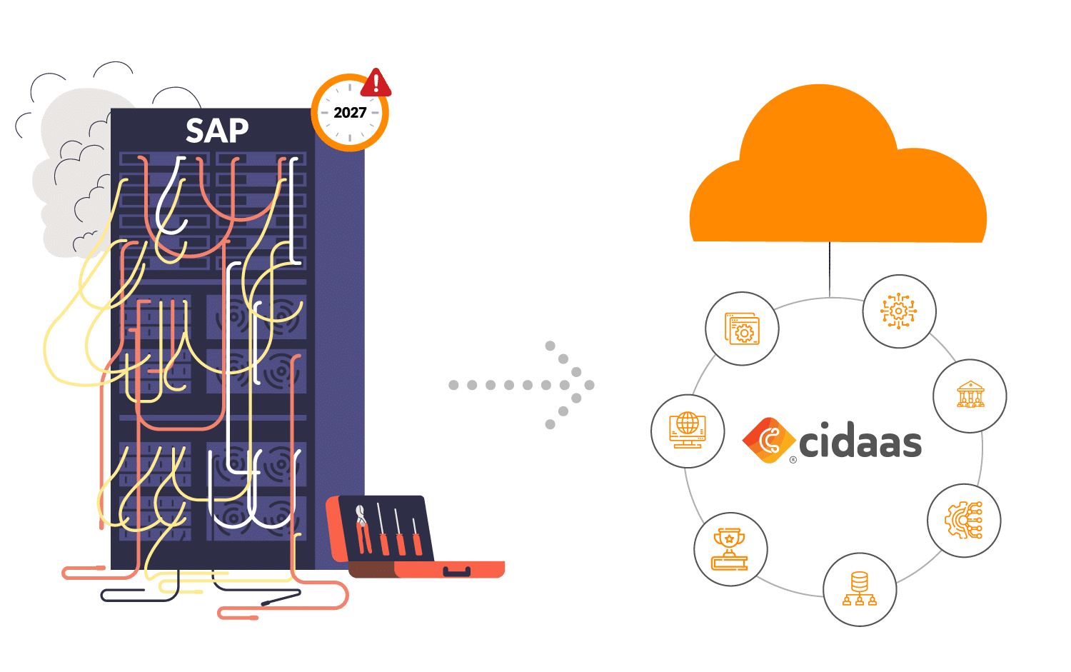 Adieu, SAP IDM: Fin de vie. Il est temps de repenser les identités.